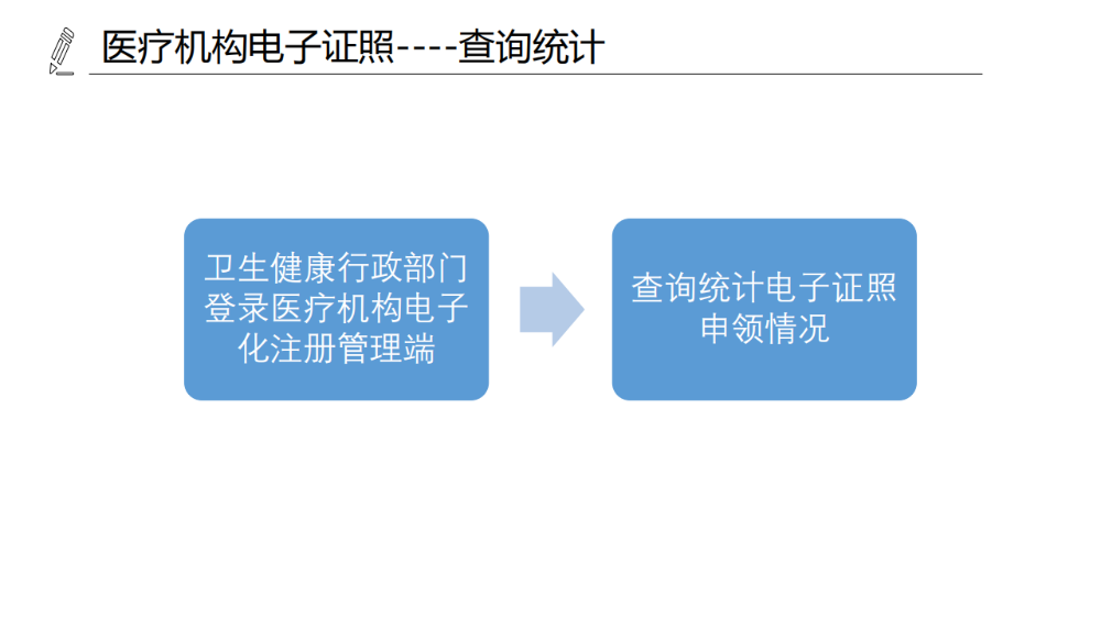 醫(yī)療機構(gòu)、醫(yī)師、護士電子證照功能模塊介紹_08