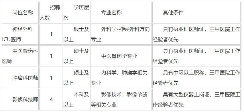 陜西省2020年12月西北大學(xué)附屬醫(yī)院·西安市第三醫(yī)院招聘醫(yī)師、技師崗位啦