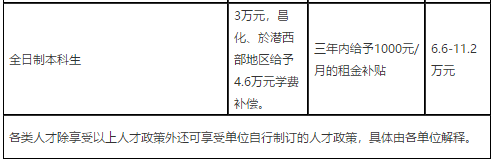 2021年度浙江杭州市臨安區(qū)衛(wèi)生健康系統(tǒng)招聘高層次、緊缺專業(yè)技術(shù)人才91人啦（事業(yè)編制）2