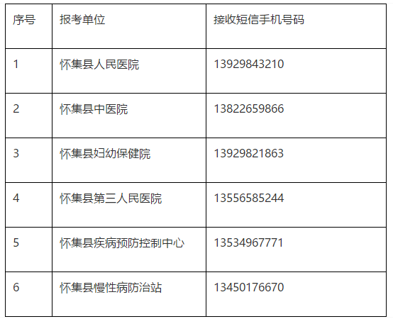 關于廣東省懷集縣衛(wèi)生事業(yè)單位2019年公開招聘工作人員面試時間、地點及形式的安排通知