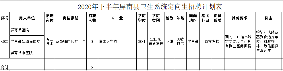 2020年下半年屏南縣衛(wèi)生系統(tǒng)（福建?。┒ㄏ蛏衅赣媱澅? suffix=