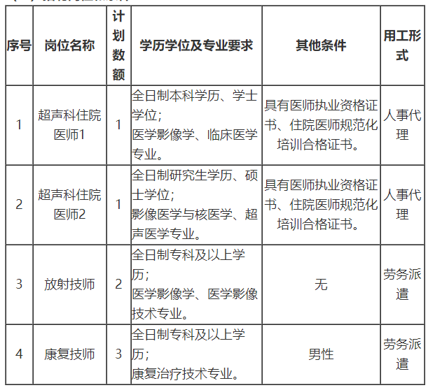 關(guān)于山東省菏澤醫(yī)學(xué)?？茖W(xué)校附屬醫(yī)院2021年1月公開(kāi)招聘醫(yī)師和技師的公告