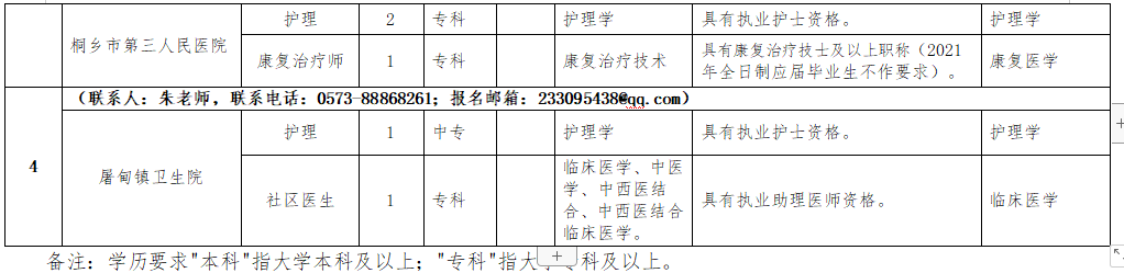 2021年1月份桐鄉(xiāng)市第一人民醫(yī)院醫(yī)療集團（浙江?。┱衅羔t(yī)療崗崗位計劃2