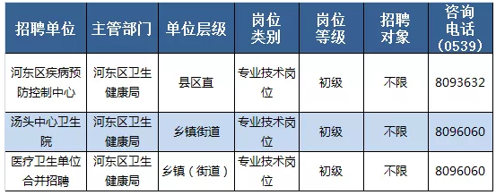 臨沂市河東區(qū)部分醫(yī)療衛(wèi)生事業(yè)單位（山東）招聘98名衛(wèi)生技術(shù)人員崗位計劃及要求4