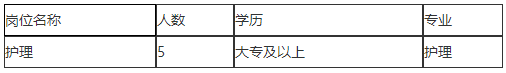 2021年1月份宜興市腫瘤醫(yī)院（江蘇省）招聘護理崗位啦（非編制）