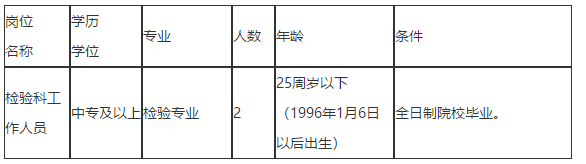 關(guān)于2021年1月份福建省龍巖市第二醫(yī)院招聘檢驗專業(yè)工作人員的公告