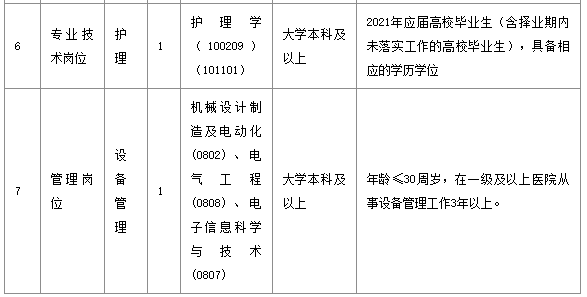 武漢市長(zhǎng)江醫(yī)院（湖北省）2021年1月份公開(kāi)招聘醫(yī)療崗崗位計(jì)劃表1