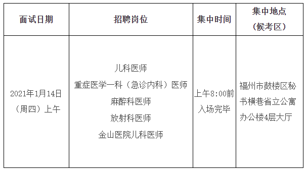 關(guān)于福建省立醫(yī)院、省立金山醫(yī)院2020年專項(xiàng)招聘醫(yī)療崗面試安排的通知