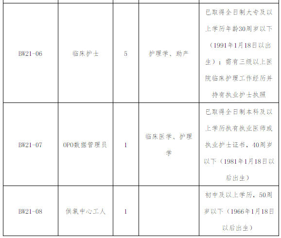 2021年福建醫(yī)科大學附屬協(xié)和醫(yī)院1月份招聘72人崗位計劃及要求2