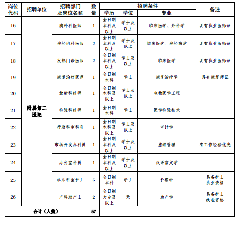 黑龍江省牡丹江醫(yī)學(xué)院2021年度招聘57人崗位計劃表1