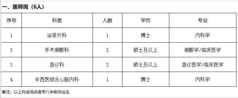 2021年北京市中日友好醫(yī)院補(bǔ)充招聘23名醫(yī)療崗崗位計劃1