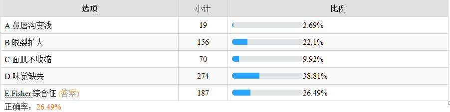 面神經(jīng)炎的特點(diǎn)