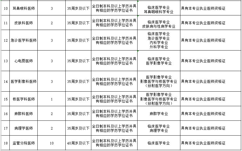 山西省太原市人民醫(yī)院2021年度公開招聘醫(yī)療崗崗位計(jì)劃2