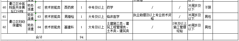 2021年度浙江省衢江區(qū)衛(wèi)健系統(tǒng)招聘醫(yī)療崗崗位計(jì)劃（94人）5