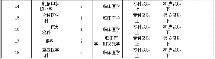 2021年度重慶市合川區(qū)人民醫(yī)院招聘152名見習生崗位計劃2