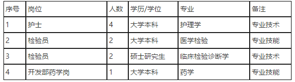 【江蘇南京】中國醫(yī)學(xué)科學(xué)院皮膚病醫(yī)院2021年2月份招聘醫(yī)護人員啦（四）