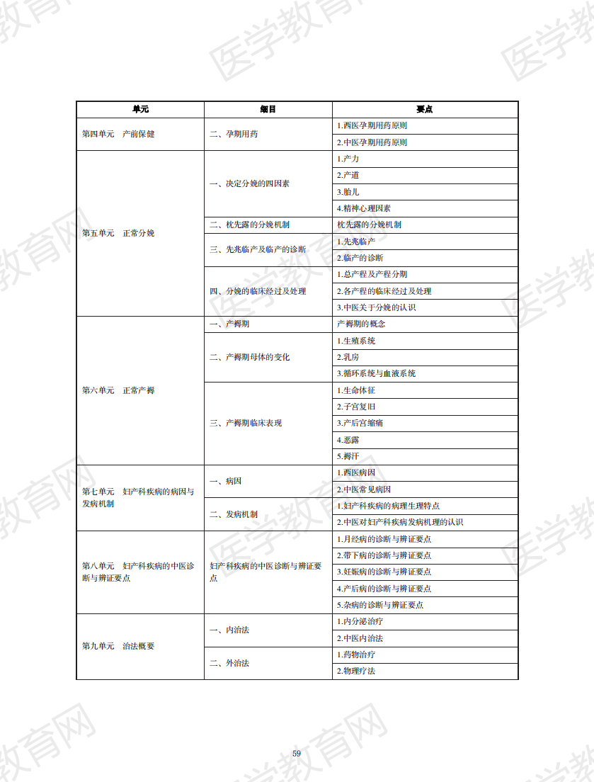 中西醫(yī)結(jié)合執(zhí)業(yè)助理醫(yī)師資格考試大綱2020版_58