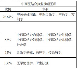 中西醫(yī)助理醫(yī)師