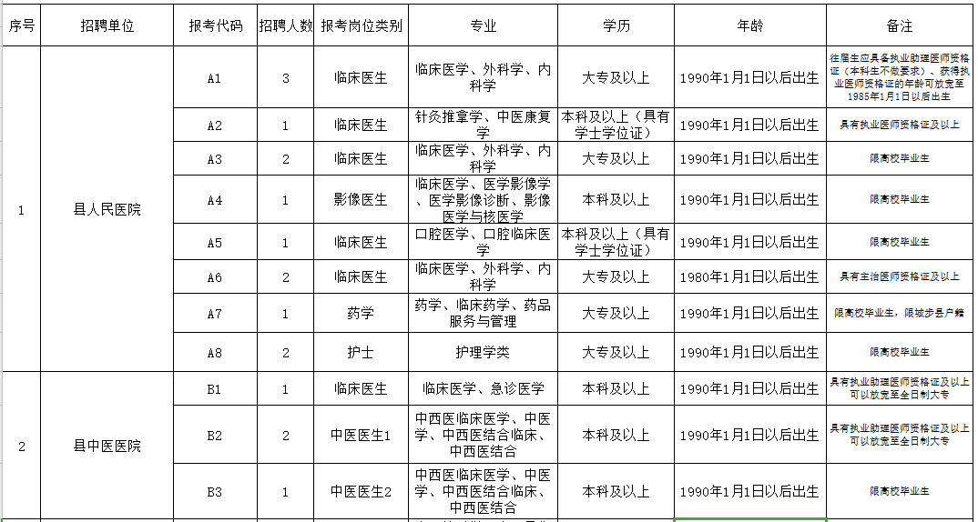 邵陽市城步苗族自治縣（湖南省）2021年3月份公開招聘65人崗位計(jì)劃表1