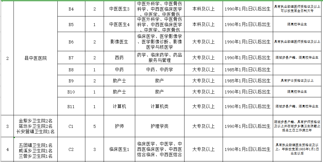 邵陽市城步苗族自治縣（湖南?。?021年3月份公開招聘65人崗位計(jì)劃表2