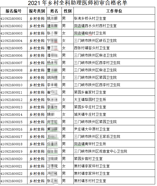 三門峽考點(diǎn)辦公室關(guān)于2021年報(bào)考鄉(xiāng)村全科助理醫(yī)師人員的公示