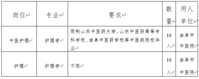 2021年3月份山東省曲阜市中康勞動(dòng)服務(wù)中心公開招聘護(hù)理崗崗位計(jì)劃及要求