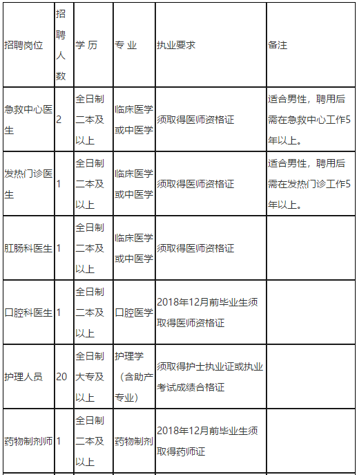 2021年3月湖南省邵陽(yáng)市份邵東市中醫(yī)醫(yī)院招聘醫(yī)療崗崗位計(jì)劃1