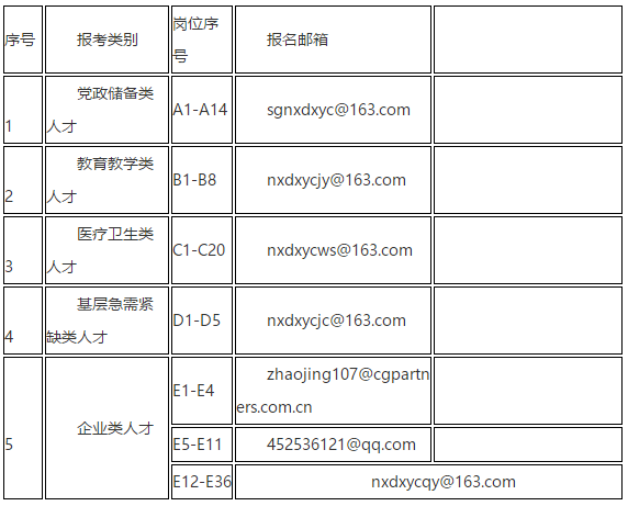 2021年度廣東省韶關(guān)市南雄市“丹霞英才”招聘醫(yī)療衛(wèi)生類(lèi)急需緊缺人才46名啦