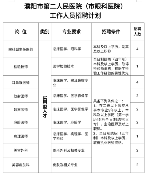 關(guān)于2021上半年河南省濮陽(yáng)市第二人民醫(yī)院招聘衛(wèi)生類(lèi)醫(yī)療崗的公告