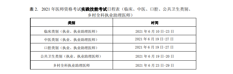 2021年執(zhí)業(yè)醫(yī)師技能考試報(bào)名繳費(fèi)時(shí)間和標(biāo)準(zhǔn)、操作考試時(shí)間！