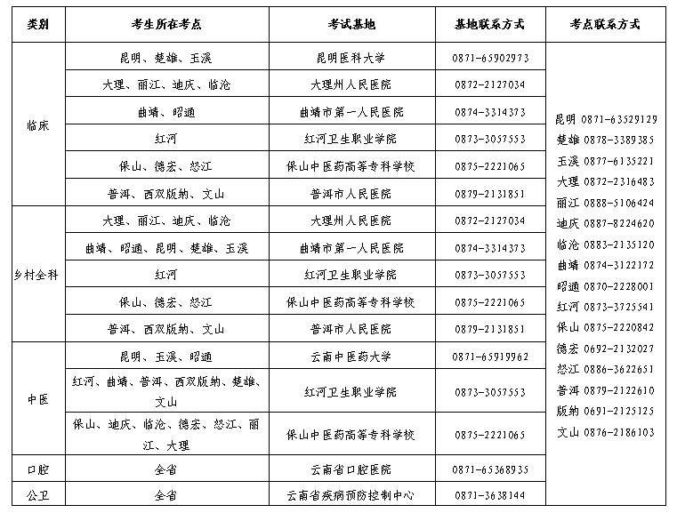 云南實(shí)踐技能考試基地