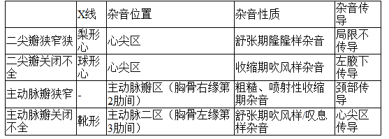 醫(yī)學教育網