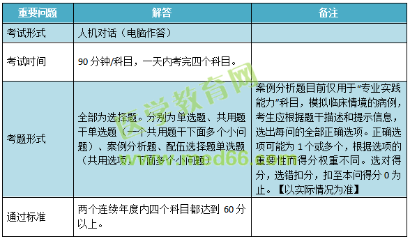 2019年兒科主治考試考什么內(nèi)容？怎么考