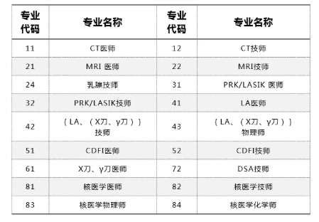 上?？荚u(píng)專(zhuān)業(yè)