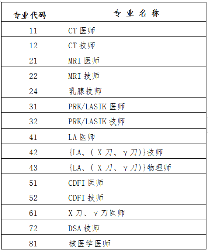 考評專業(yè)