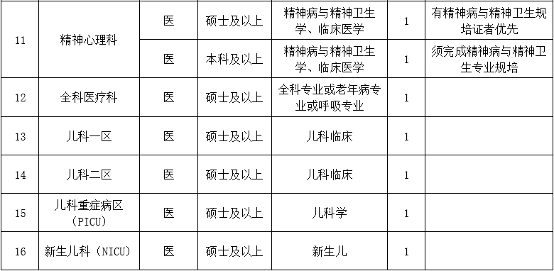 二、醫(yī)技藥研護(hù)崗位1