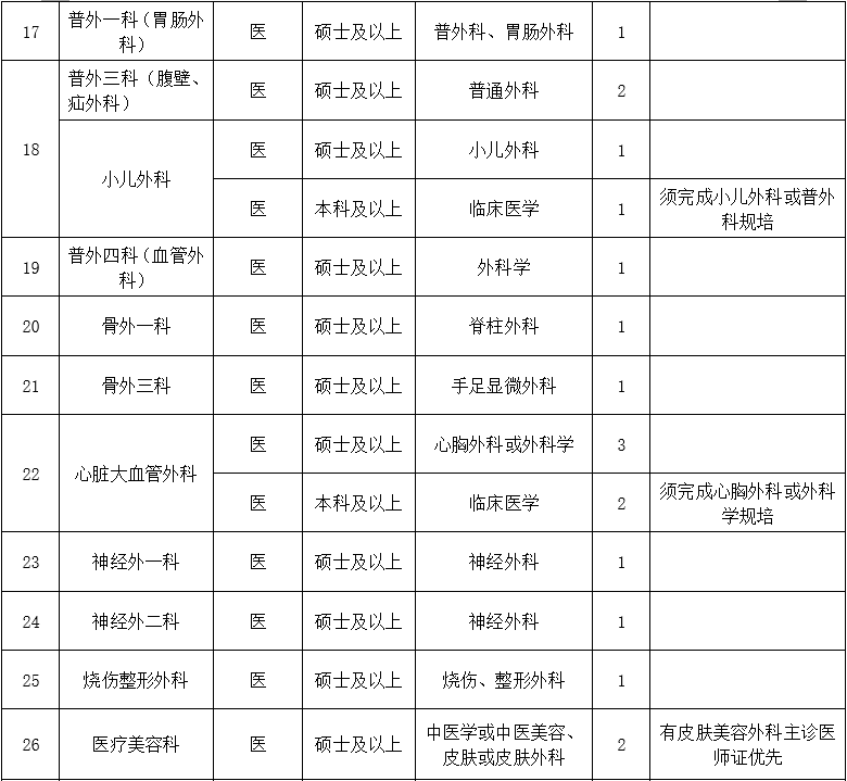 二、醫(yī)技藥研護(hù)崗位2