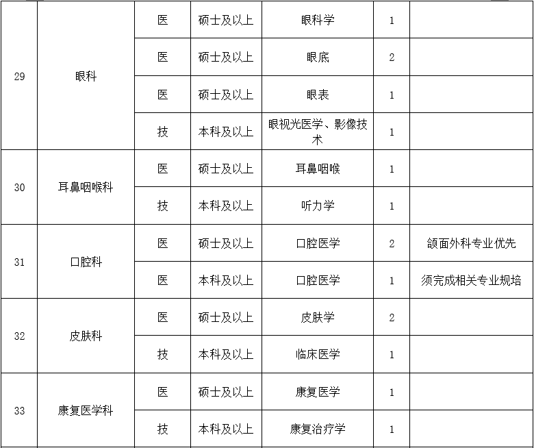 二、醫(yī)技藥研護(hù)崗位4