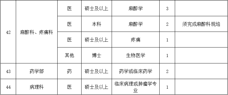 二、醫(yī)技藥研護(hù)崗位7