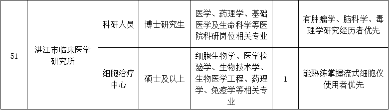 二、醫(yī)技藥研護(hù)崗位9