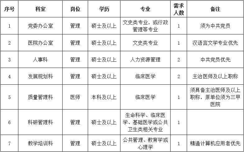 三、行政后勤崗位