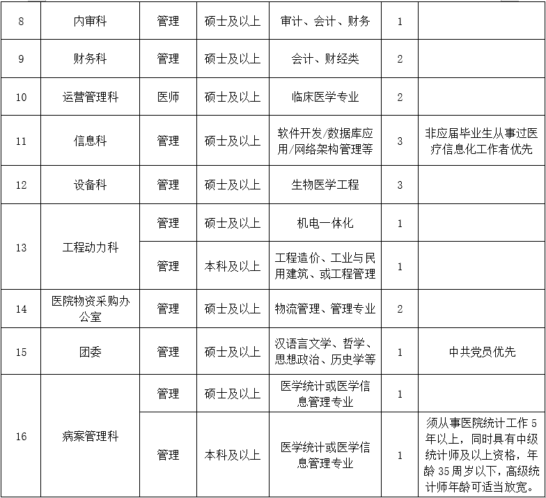 三、行政后勤崗位1