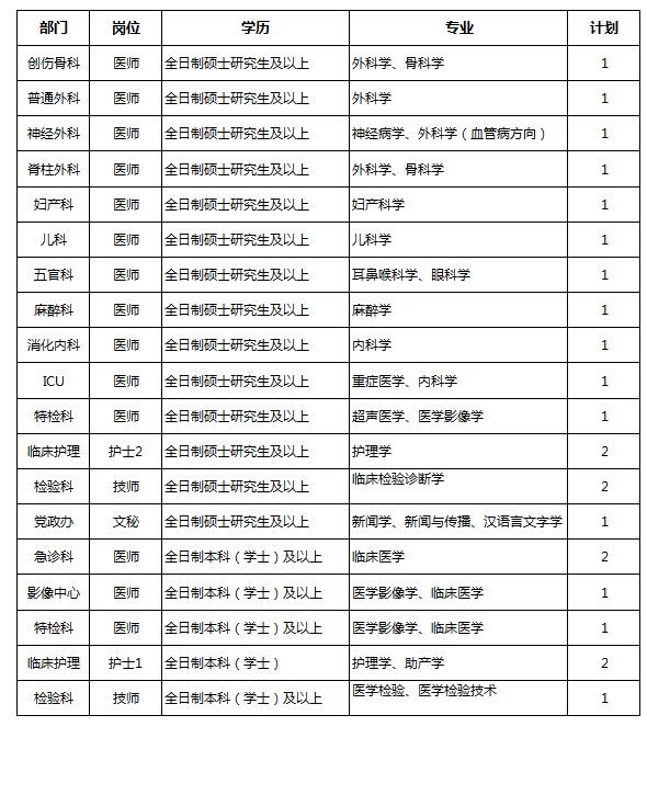 崗位需求