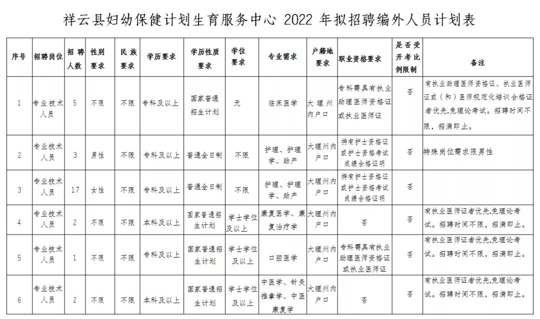 招聘計(jì)劃