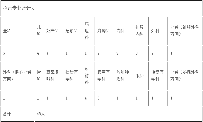 長沙市中心醫(yī)院（南華大學附屬長沙中心醫(yī)院）住院醫(yī)師規(guī)范化培訓招收計劃表