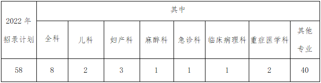 長沙市第一醫(yī)院住培招生計劃