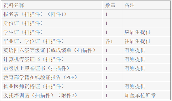 廣元市中心醫(yī)院2022年住院醫(yī)師規(guī)范化培訓(xùn)招生報(bào)名方式