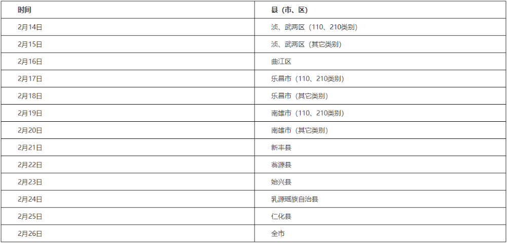 韶關(guān)各縣（市、區(qū)）考生現(xiàn)場(chǎng)報(bào)名審核時(shí)間安排如下