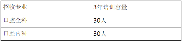 煙臺市口腔醫(yī)院2022年住院醫(yī)師規(guī)范化培訓招生專業(yè)