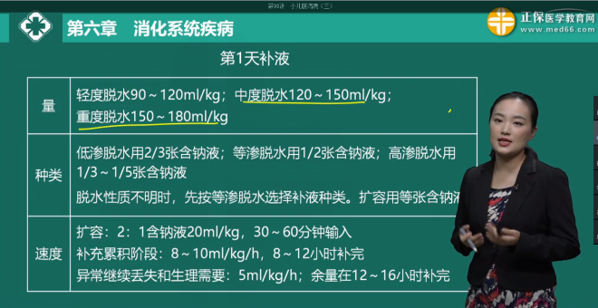 中度、重度脫水的補液量